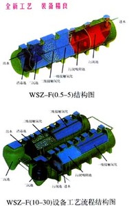 WSZ-F一体化生活污水处理装置